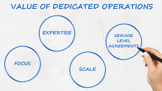 Understanding Value of Dedicated Operations - Focus, Expertise, Scale, Service Level Agreements